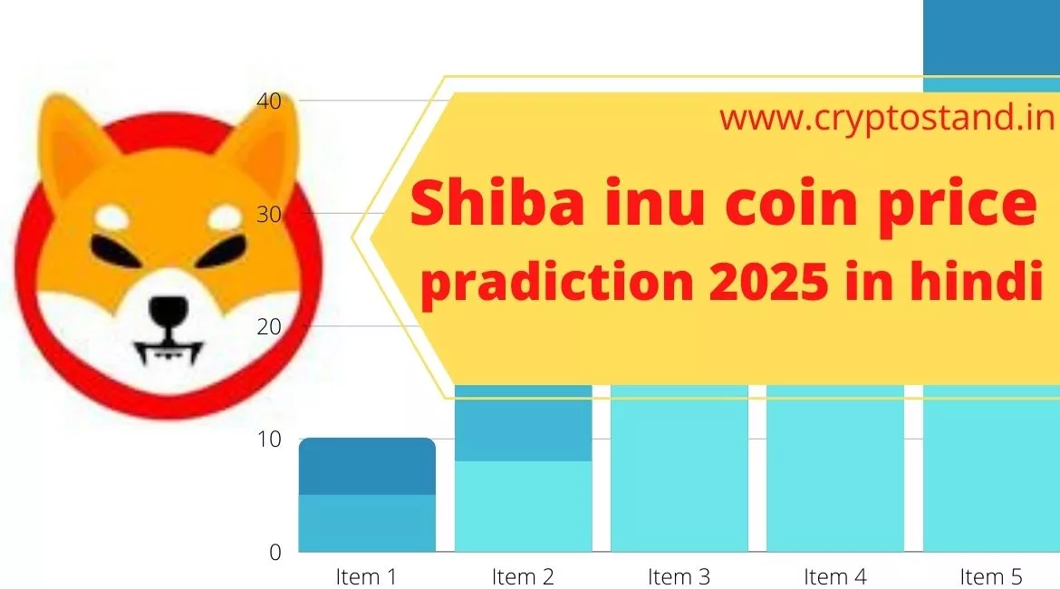 Shiba inu coin price pradiction 2025 in hindi