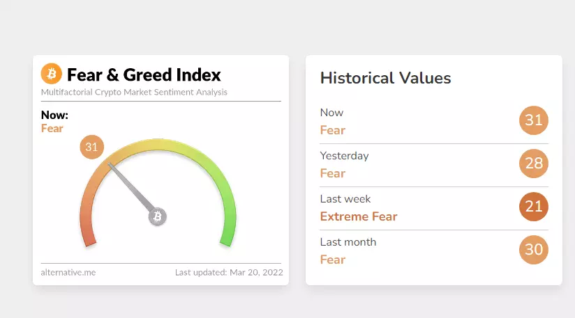 What is Crypto Fear Greed Index And Help Crypto trading in Hindi