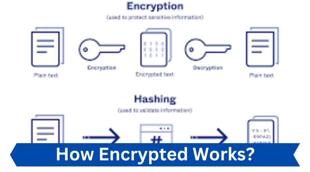 How Encrypted Works in hindi 